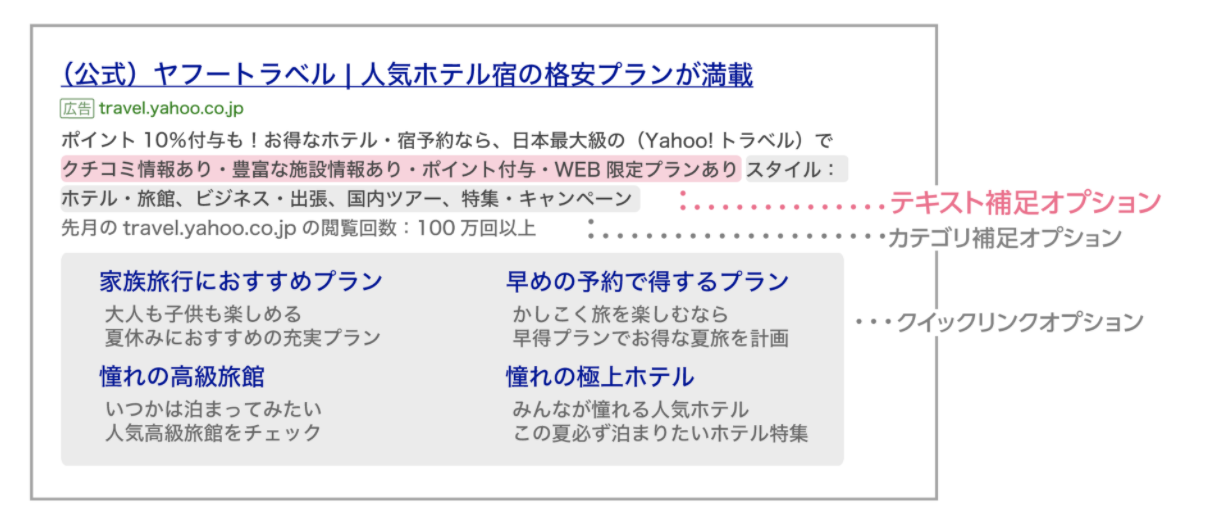 コールアウトとサイトリンクの掲載箇所