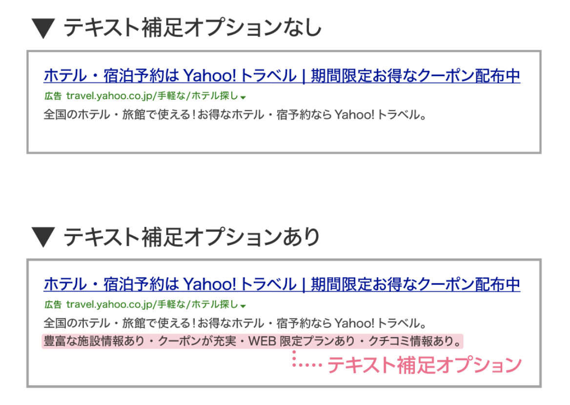 コールアウトとサイトリンクの掲載箇所