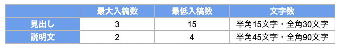 Google広告のレスポンシブ検索広告の入稿件数や文字数の指定