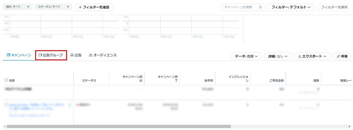 広告グループのクリック箇所