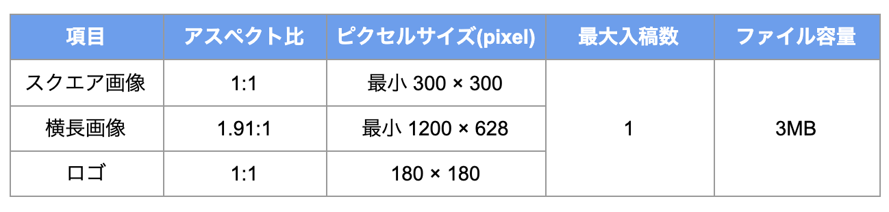 画像の入稿規定