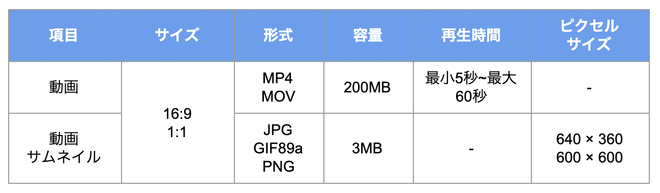 動画の入稿規定