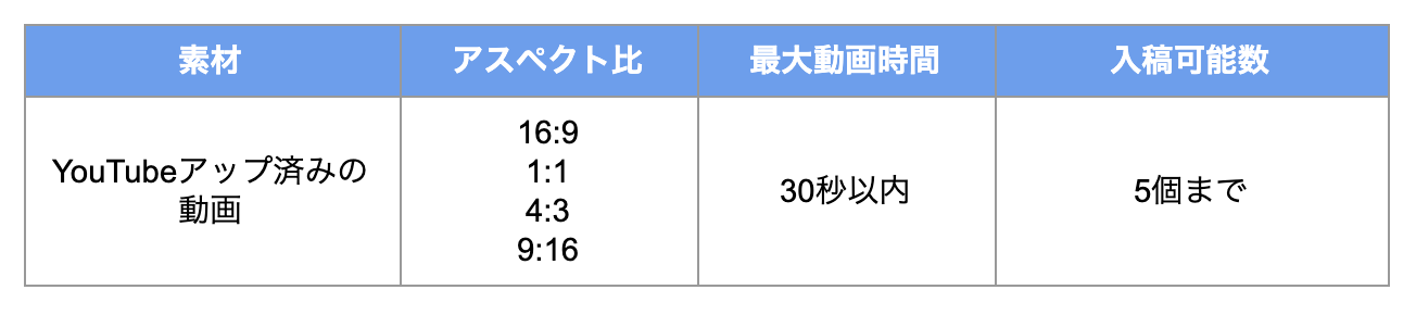動画の入稿規定
