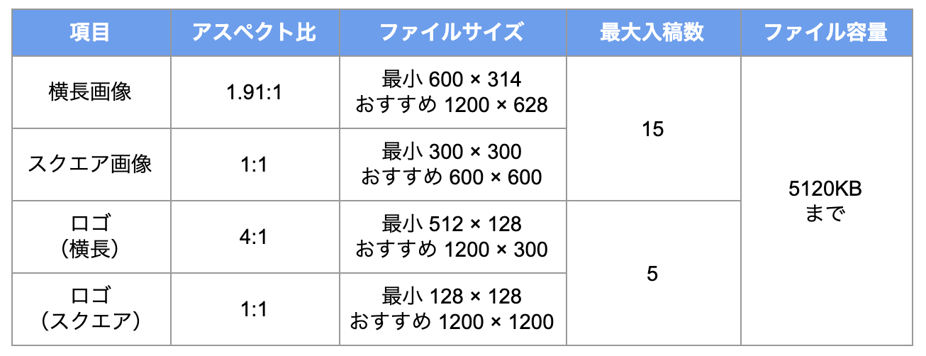 広告表示画面から「アセットの詳細を表示」をクリック