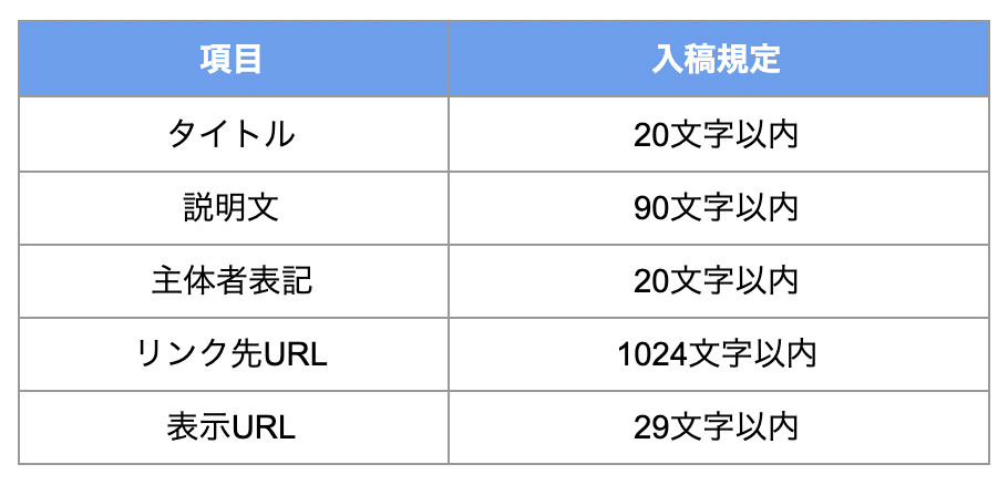 テキストやリンクの入稿規定