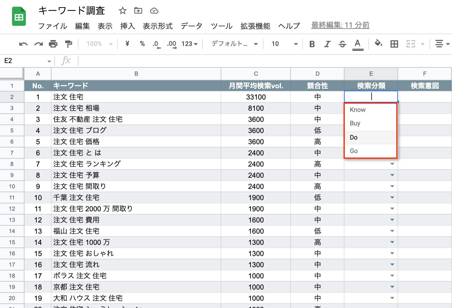 検索キーワードの4分類をスプレッドシートにも記載している様子