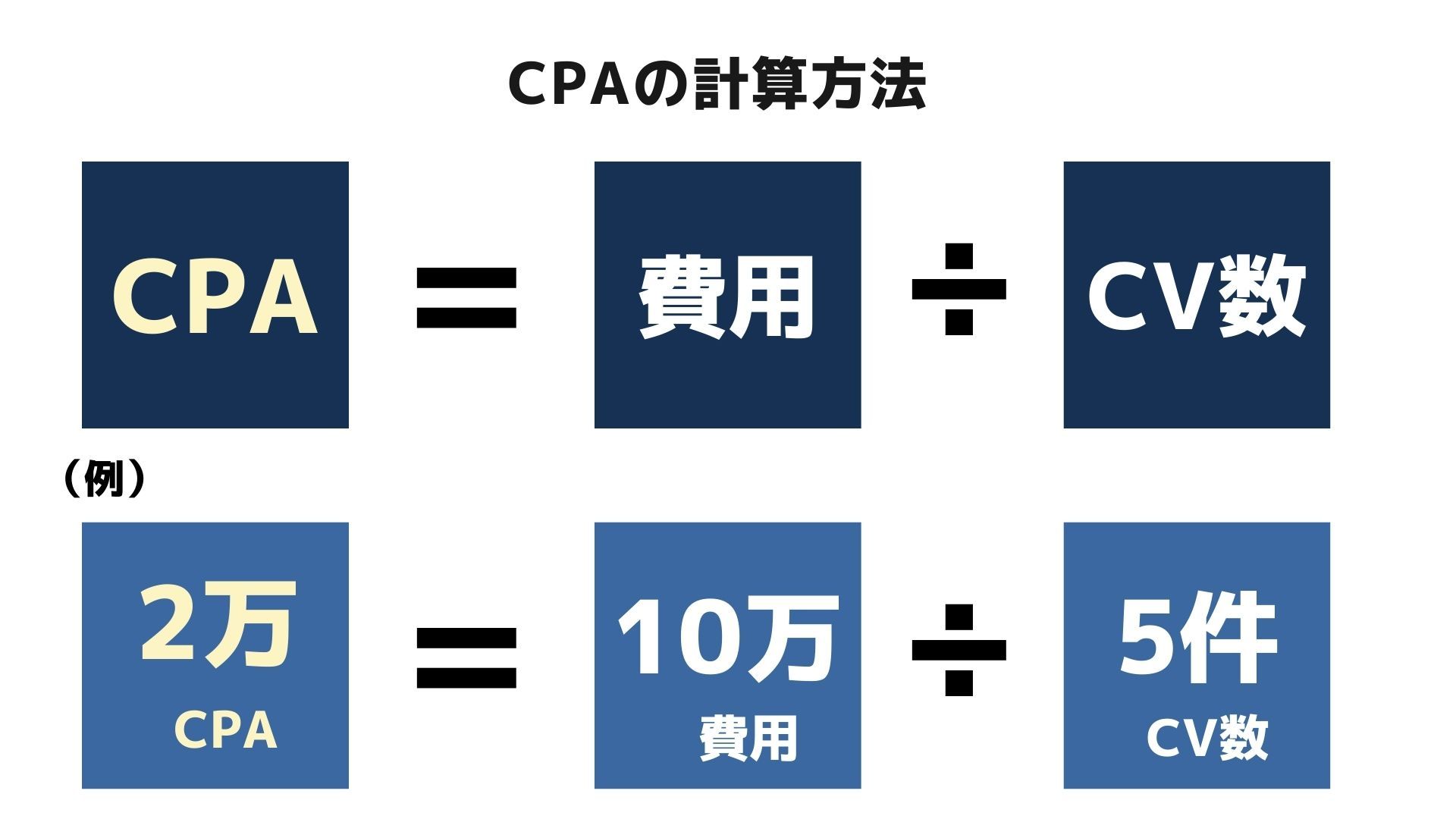CPAの計算方法