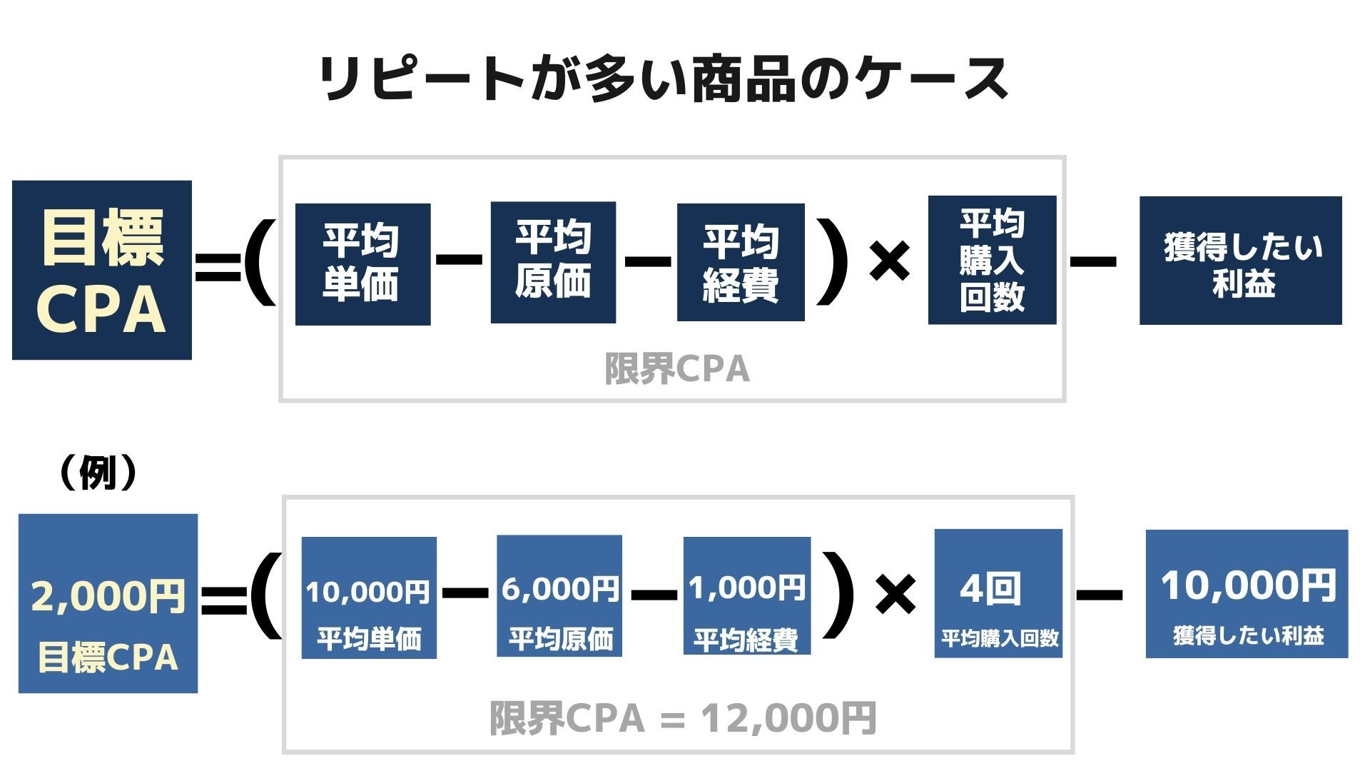 リピートが多い商品のケース