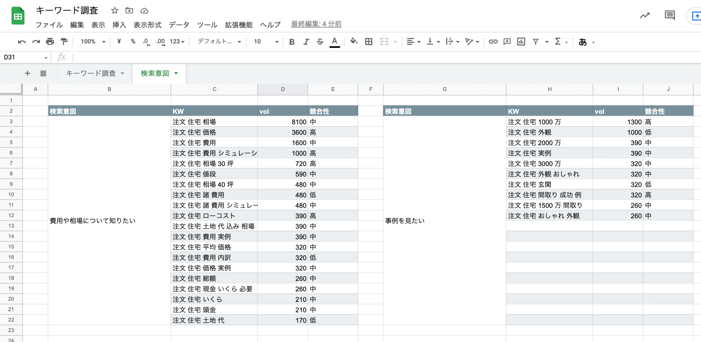 検索意図毎にグループ分けした後のスプレッドシート