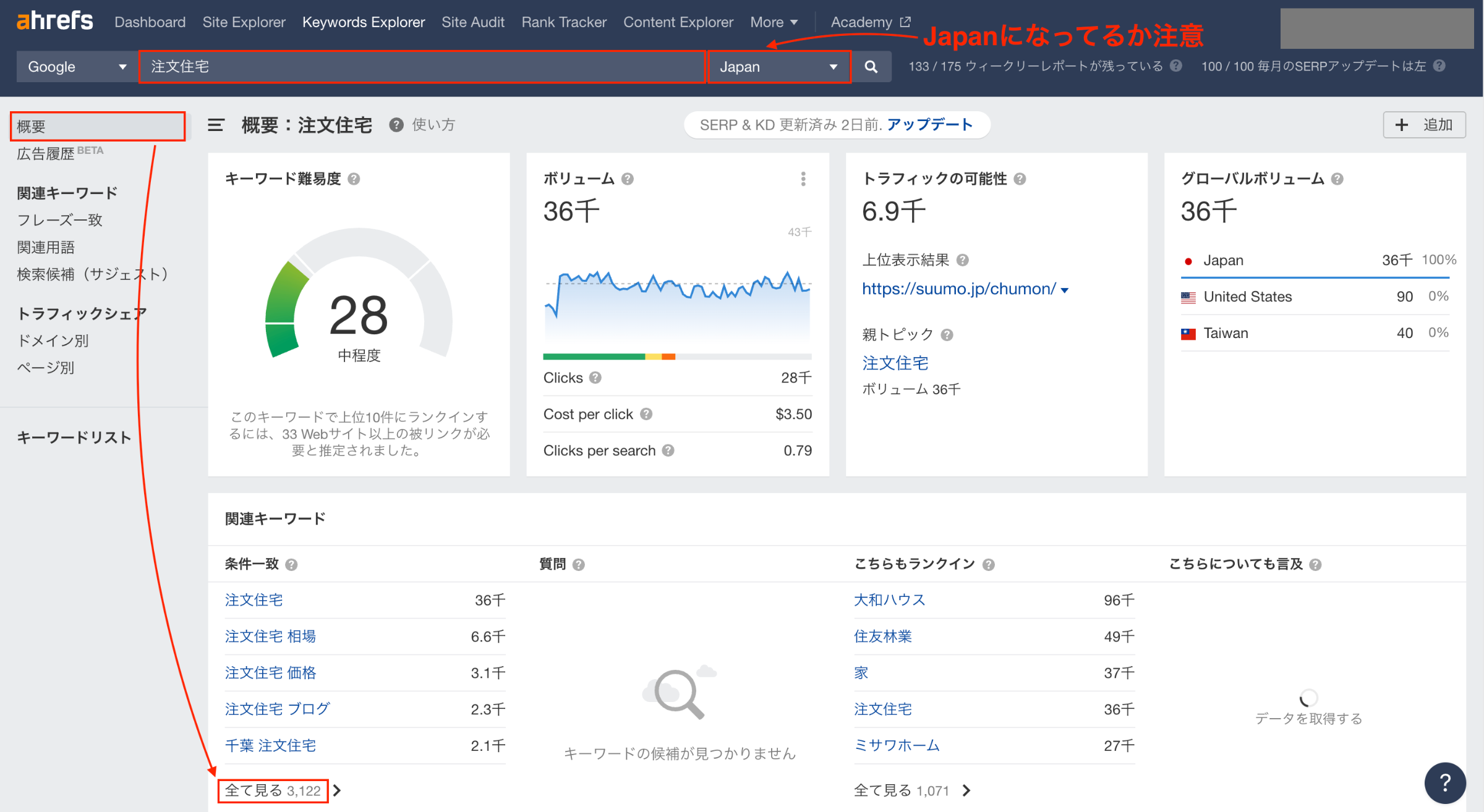ahrefsのキーワードエクスプローラー