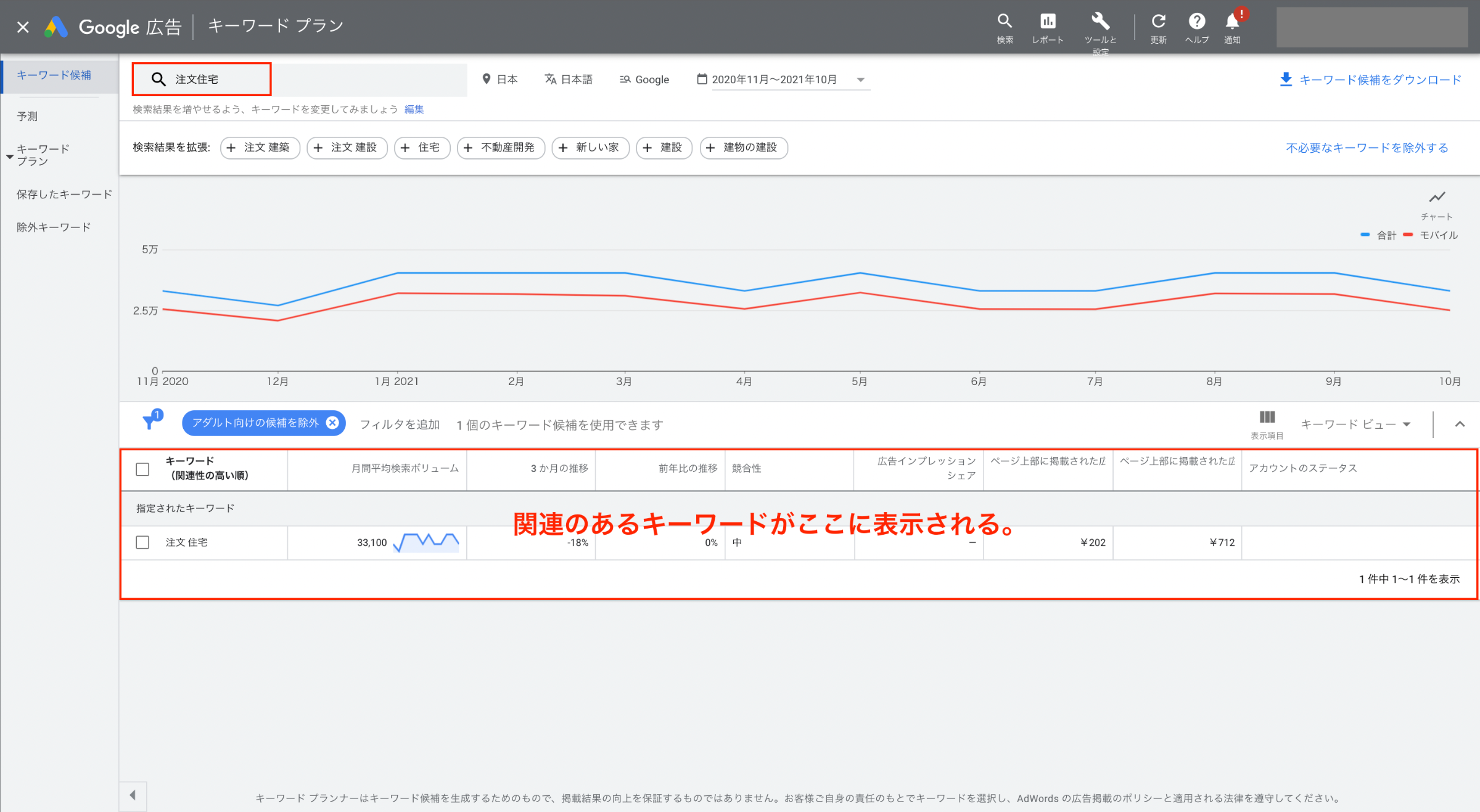 キーワードプランナーで「注文住宅」と検索した際の関連キーワードの結果