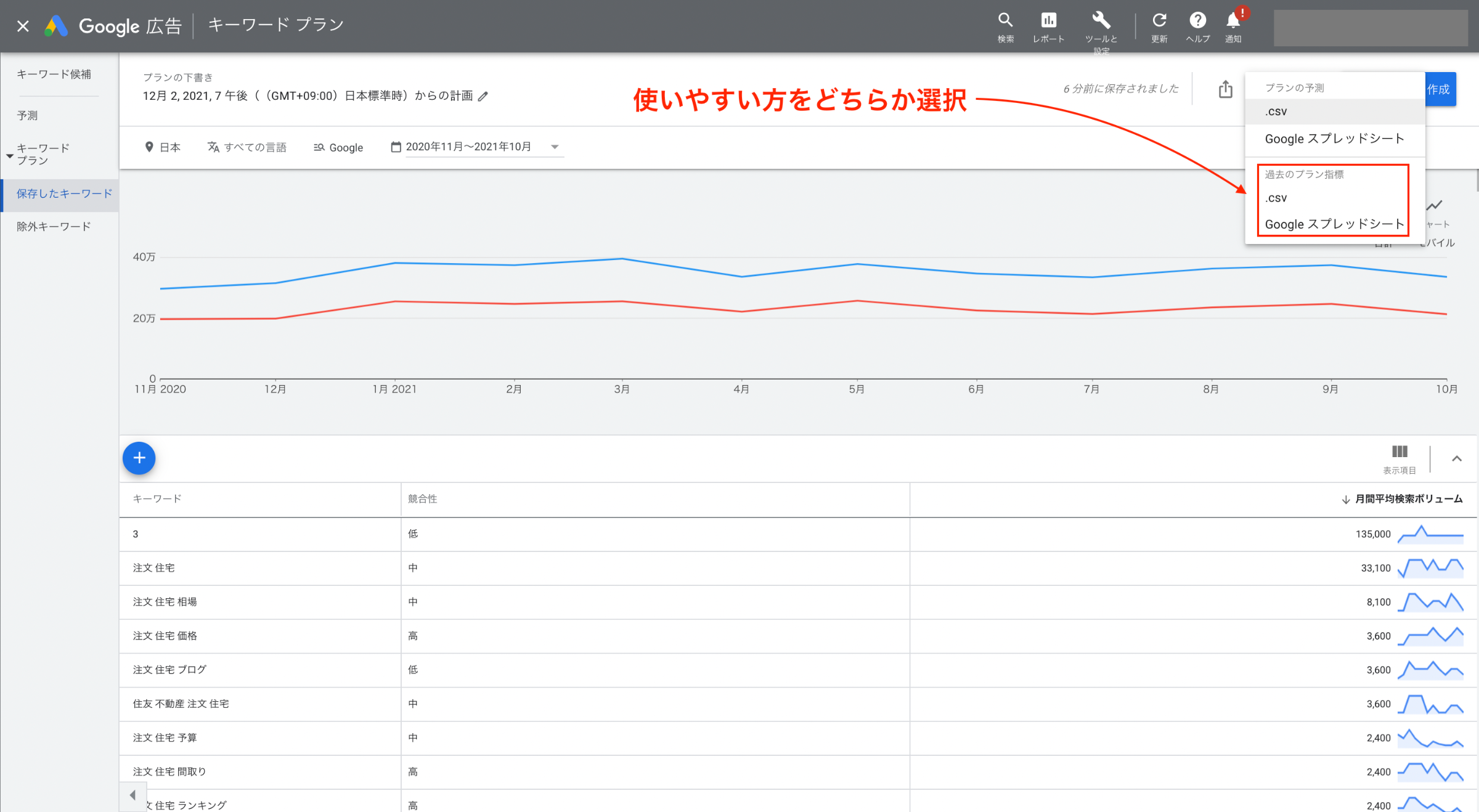 キーワードプランナーで検索ボリュームを検索した結果