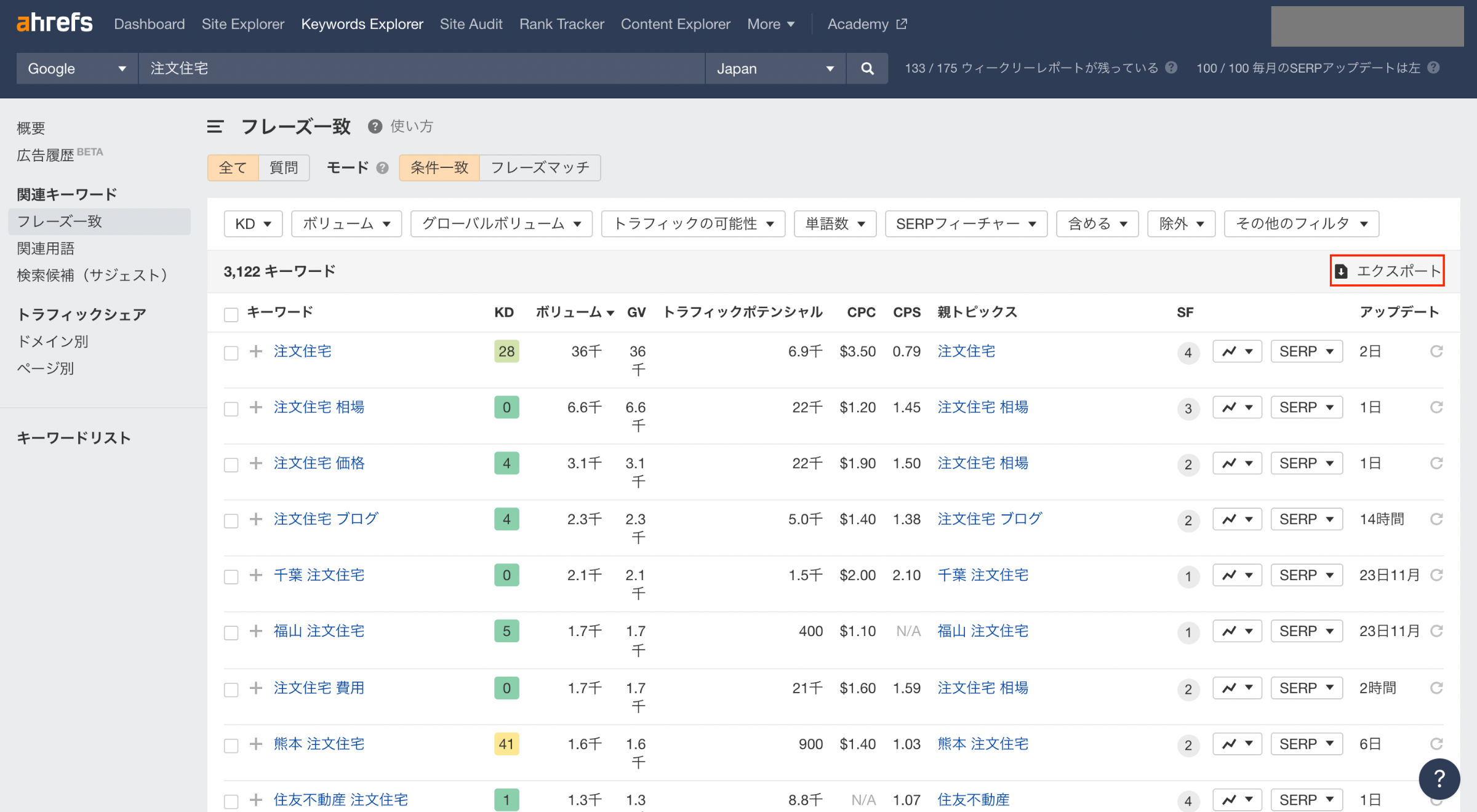ahrefsのキーワードエクスプローラーでのフレーズ一致キーワード