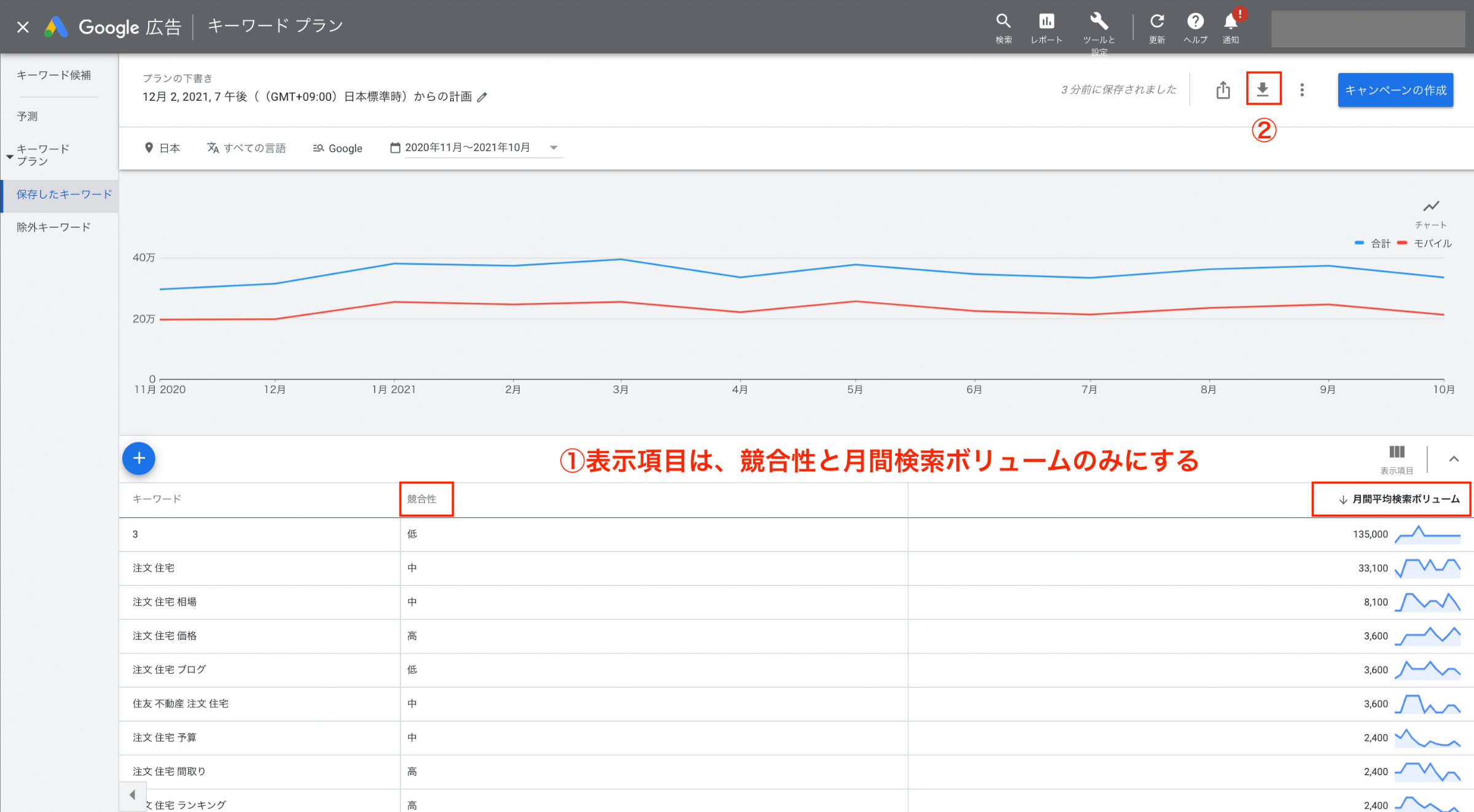キーワードプランナーで検索ボリュームを検索した結果