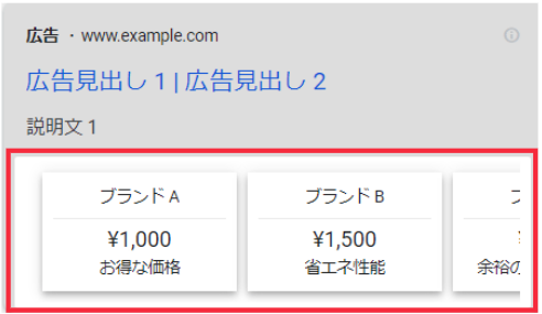 価格表示オプション