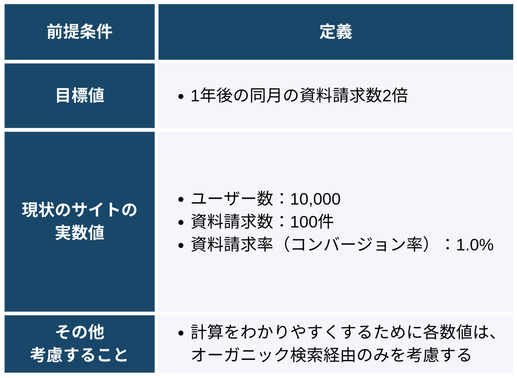 前提条件