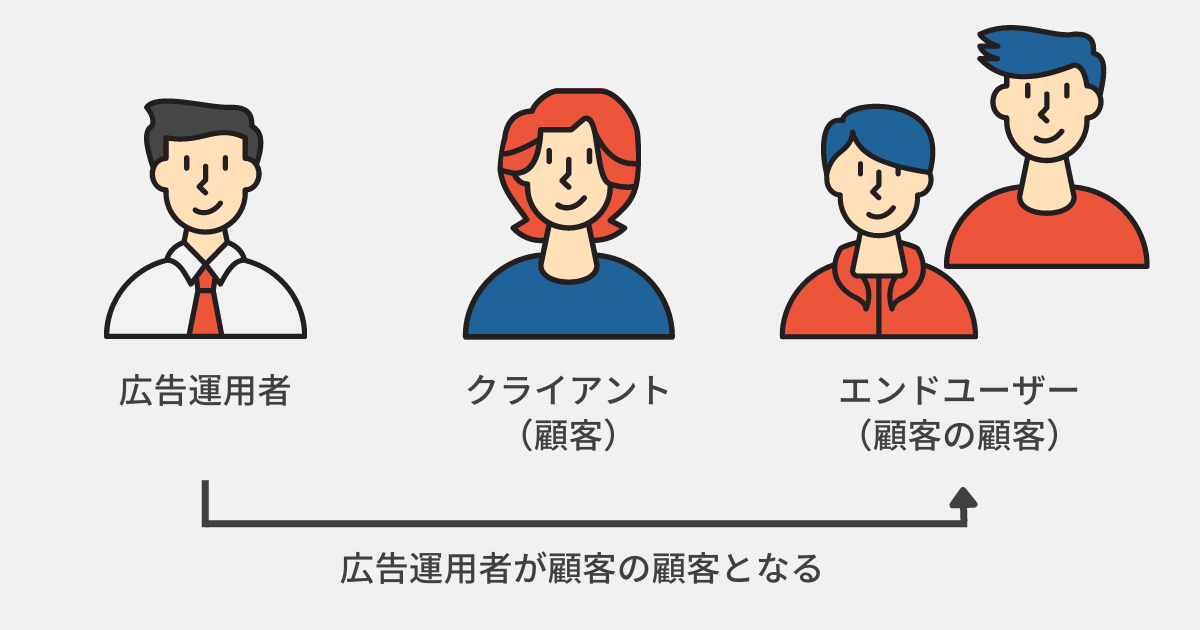 広告運用者が顧客の顧客となる