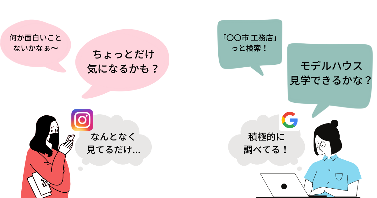 モチベーションの違い