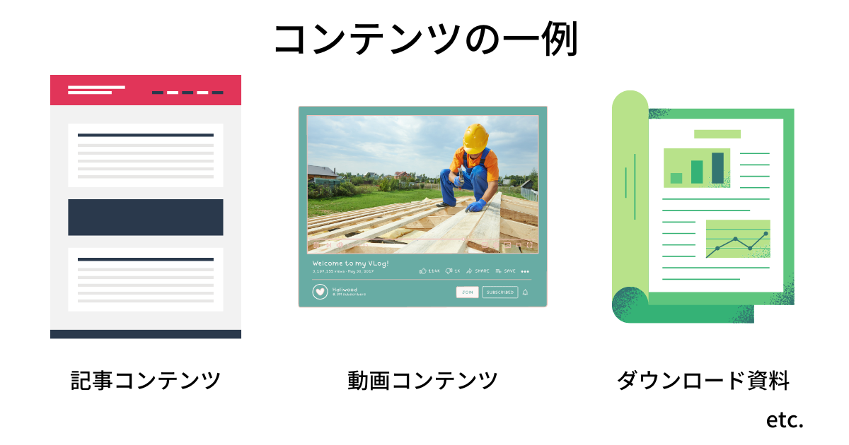 コンテンツの種類
