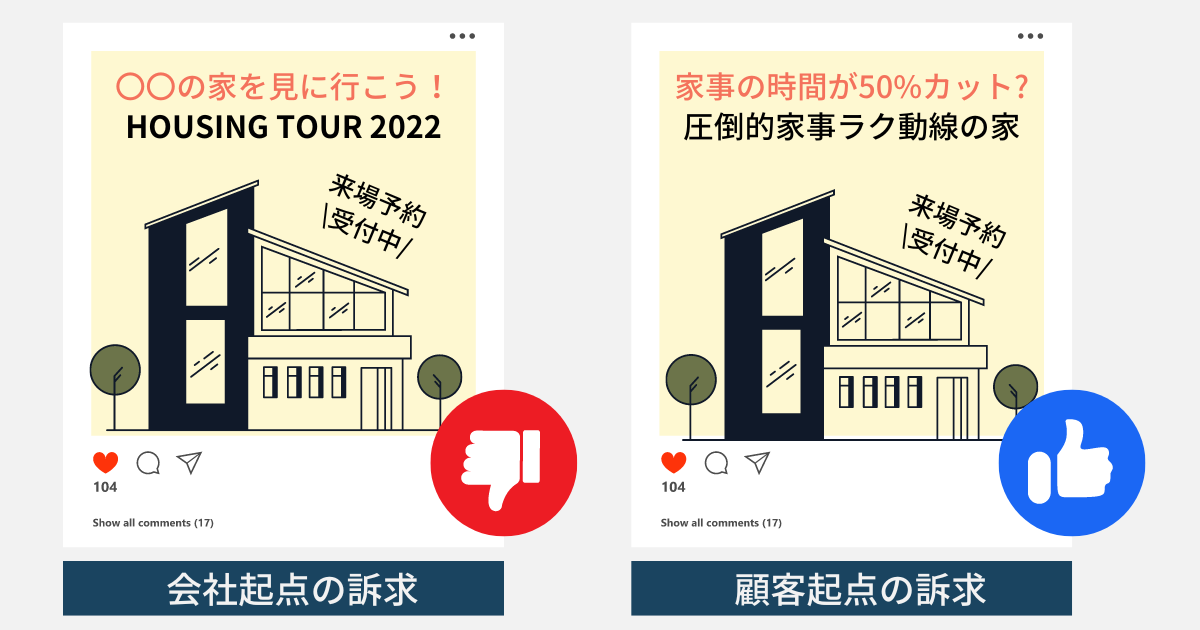 顧客視点の訴求