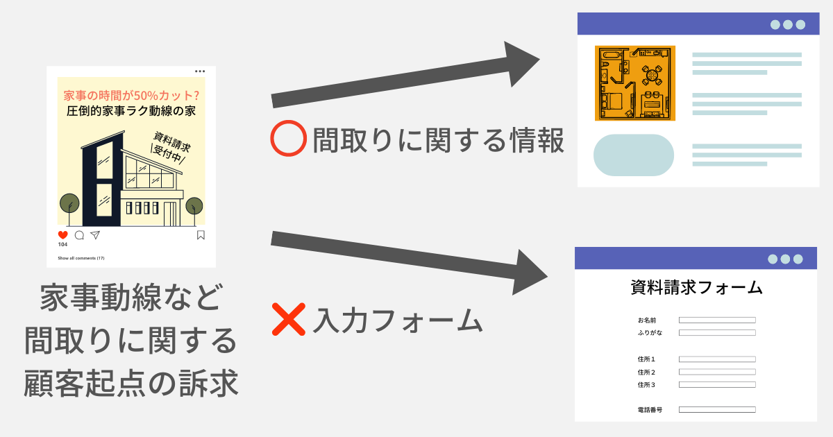 広告をクリックして遷移するぺージ