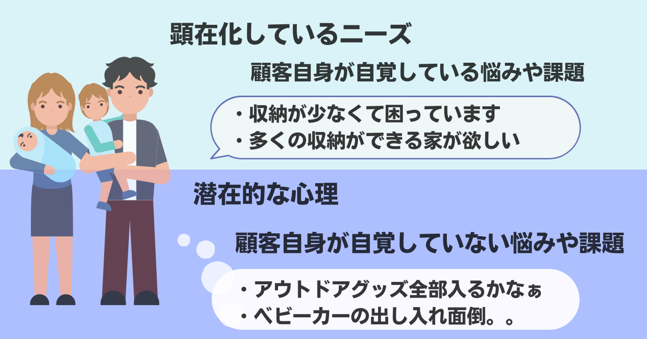 潜在ニーズの話