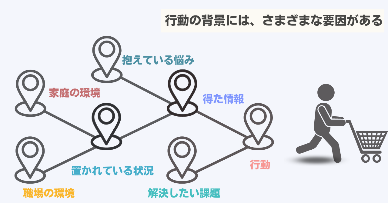 要因分析の像