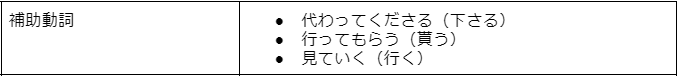 補助動詞