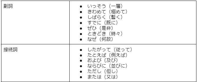 副詞、接続詞