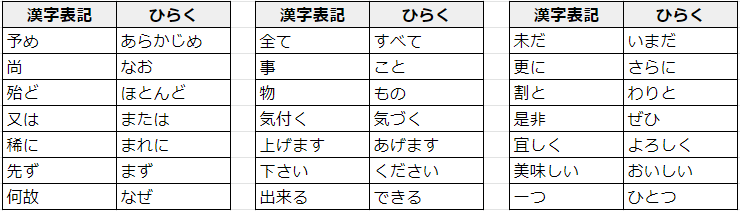 閉じ開き表