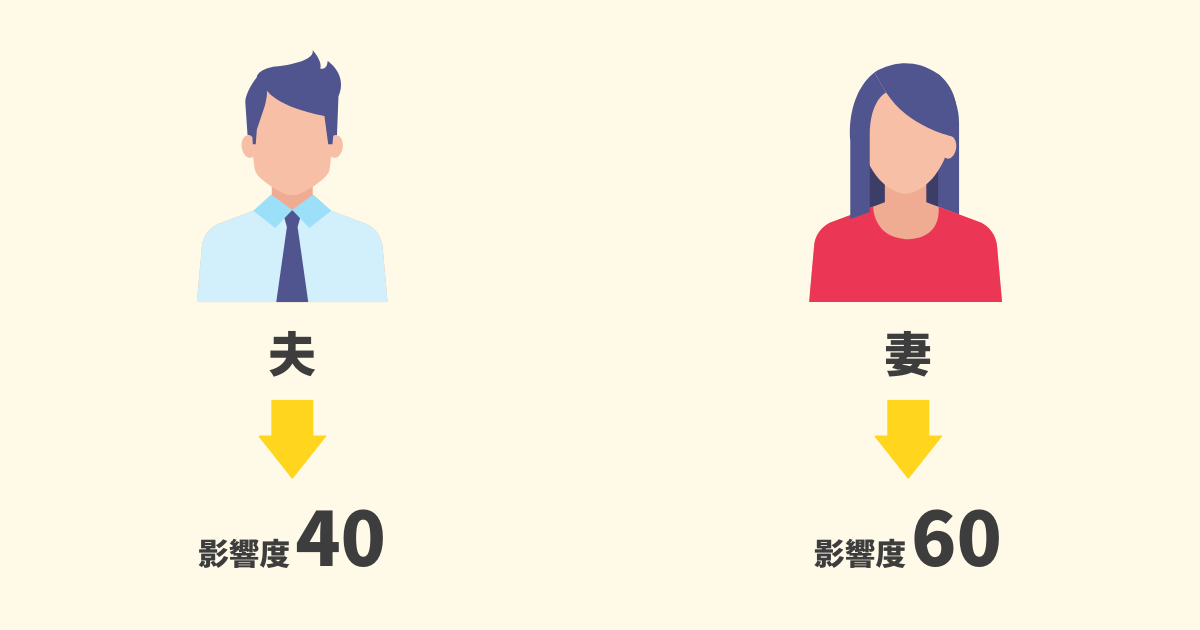 注文住宅のDMU重要度