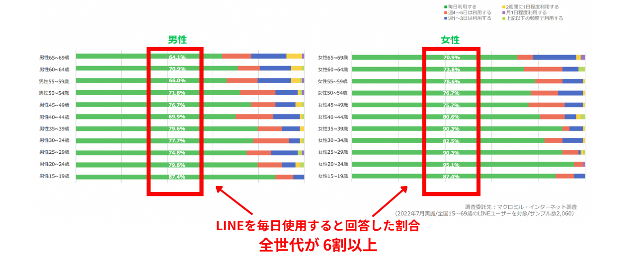 LINEデータ