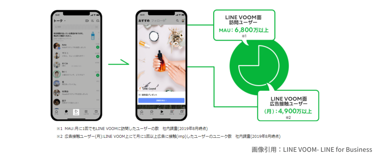 配信面画像