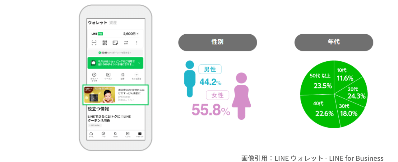 配信面画像