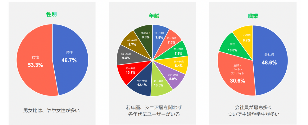LINEデータ