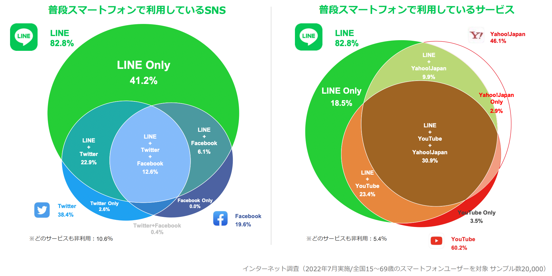 LINEデータ