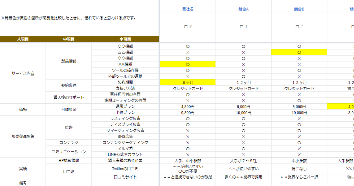 競合調査表