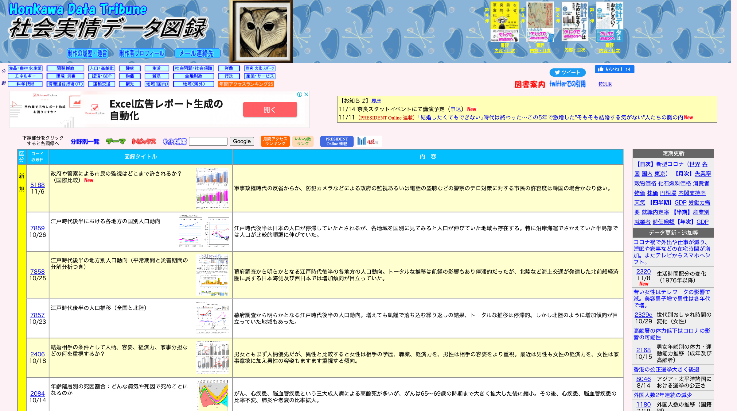 社会実情データ図鑑
