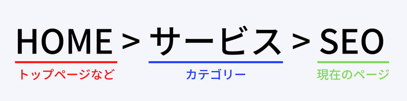 位置型の例