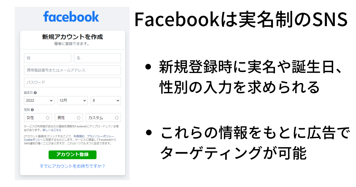 Facebookは実名制