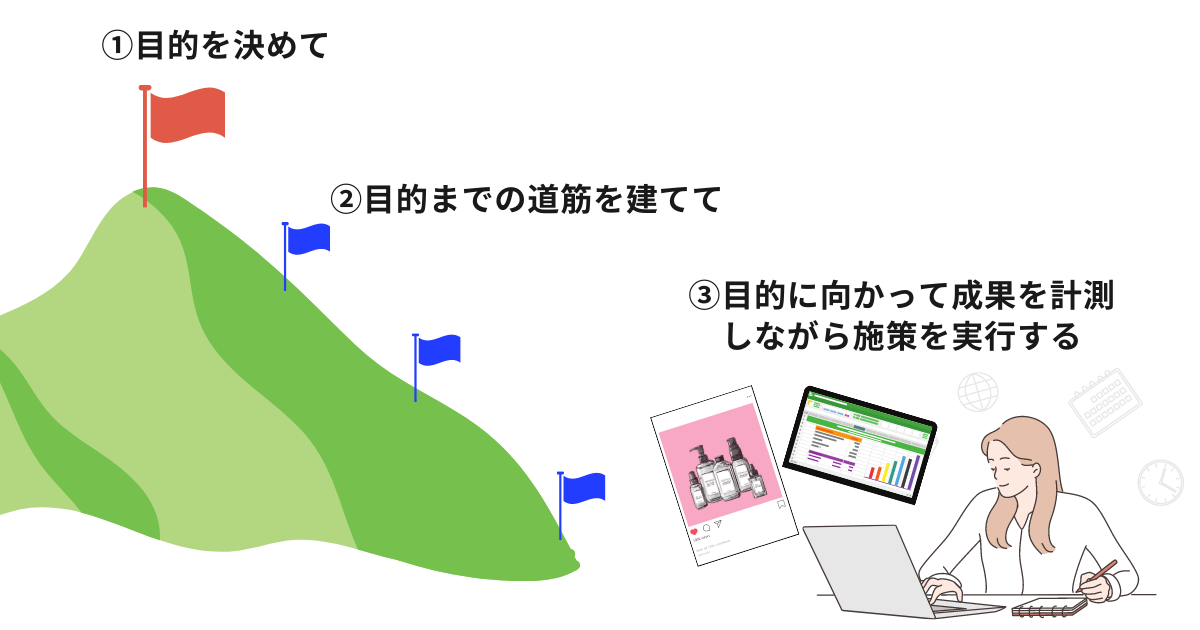 目的を決め成果を計測