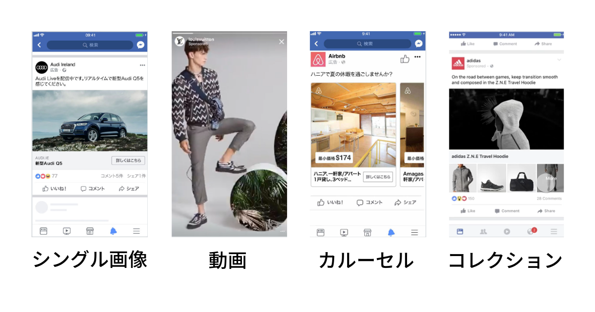 Facebook広告フォーマット