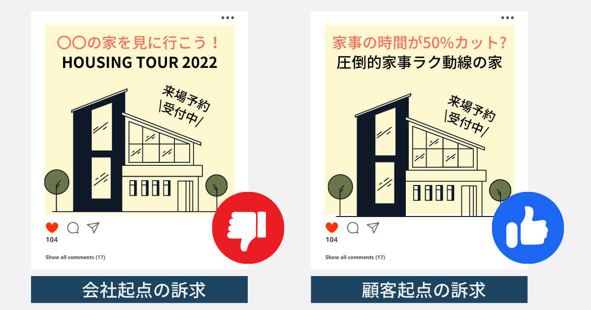 顧客起点の訴求
