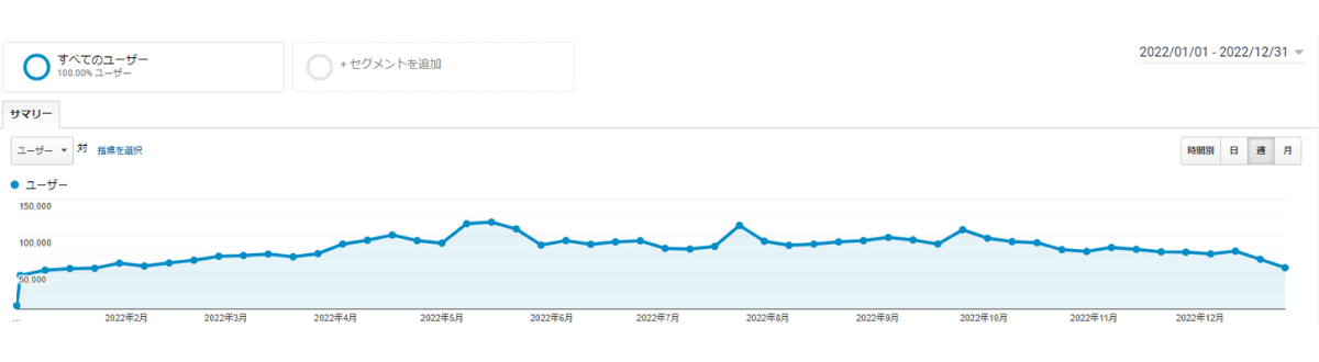 Google Analytics