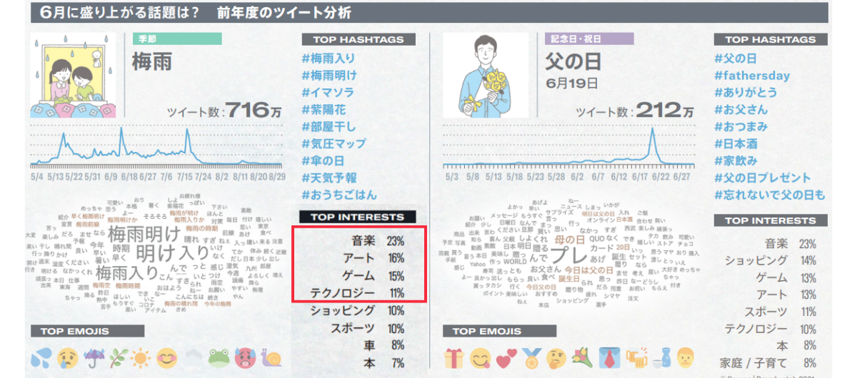 Twitterモーメントカレンダー