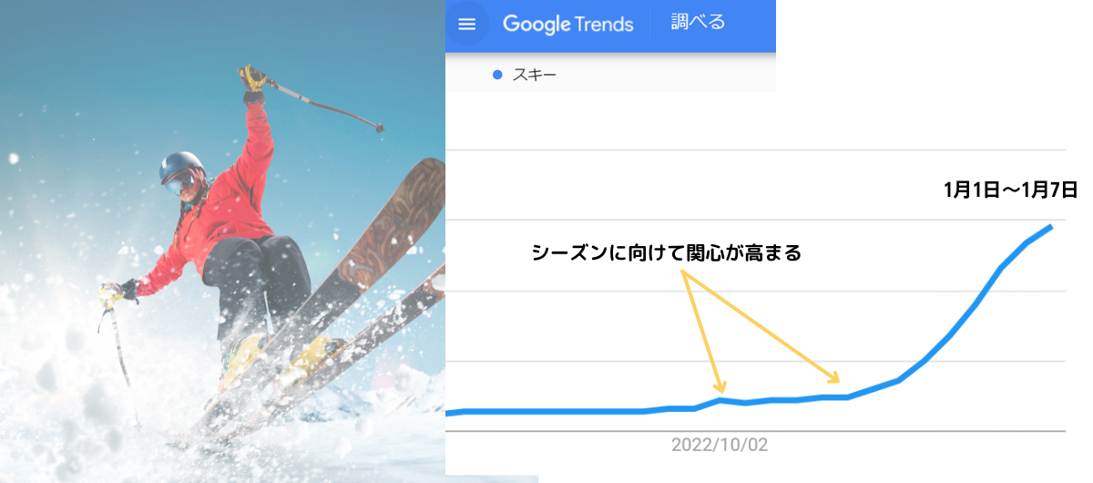 Googleトレンド