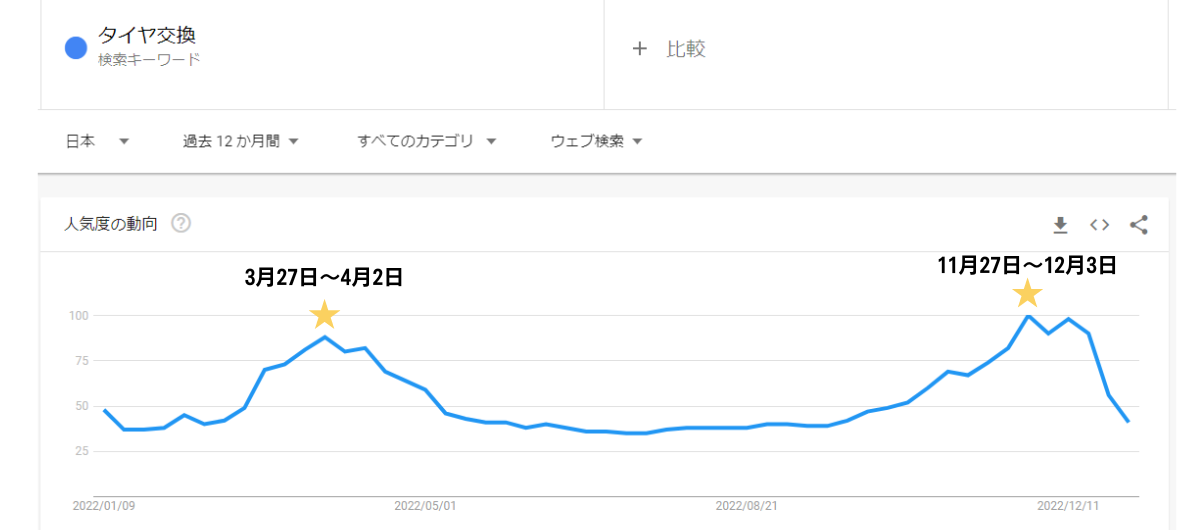 Googleトレンド