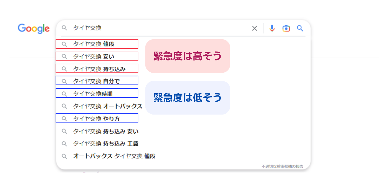 Google検索サジェスト