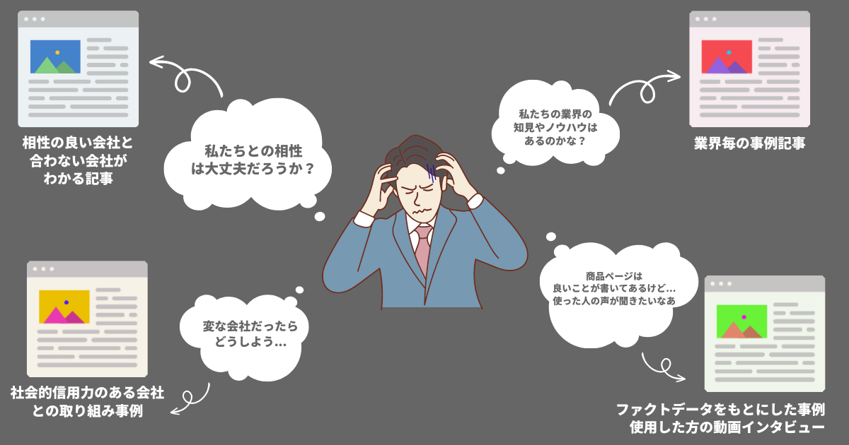不安を解消するような事例
