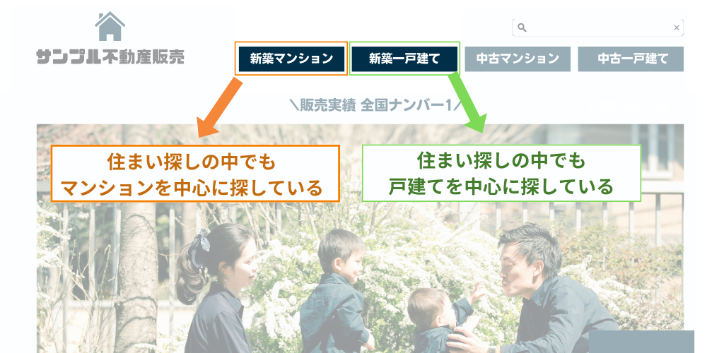 ニーズの違い